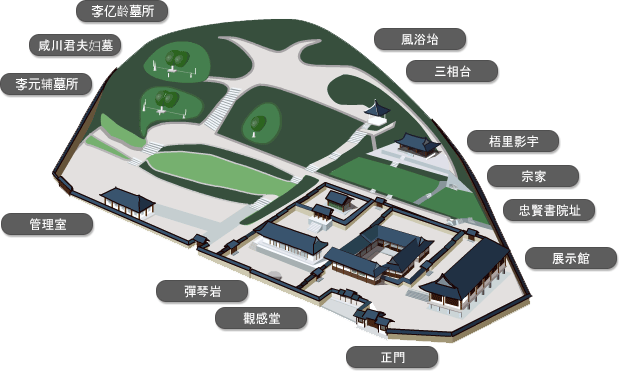 Tourist Route Map